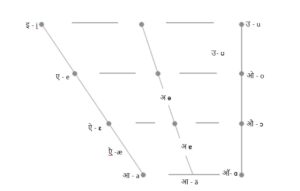 हिन्दी स्वर वर्ण